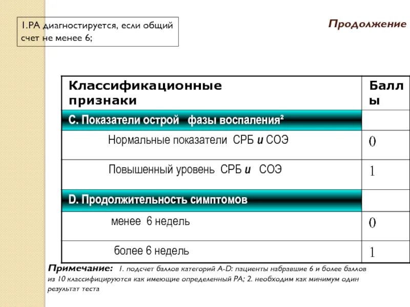 Соэ белок. СРБ В норме а СОЭ повышено. СРБ показатели. Показатель СРБ при нормальном СОЭ. Нормальные значения СРБ.