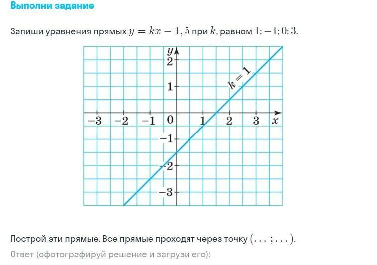 Прямая y kx 13 проходит. Прямая y=KX. Уравнение прямой y KX. Прямая y=KX+5.