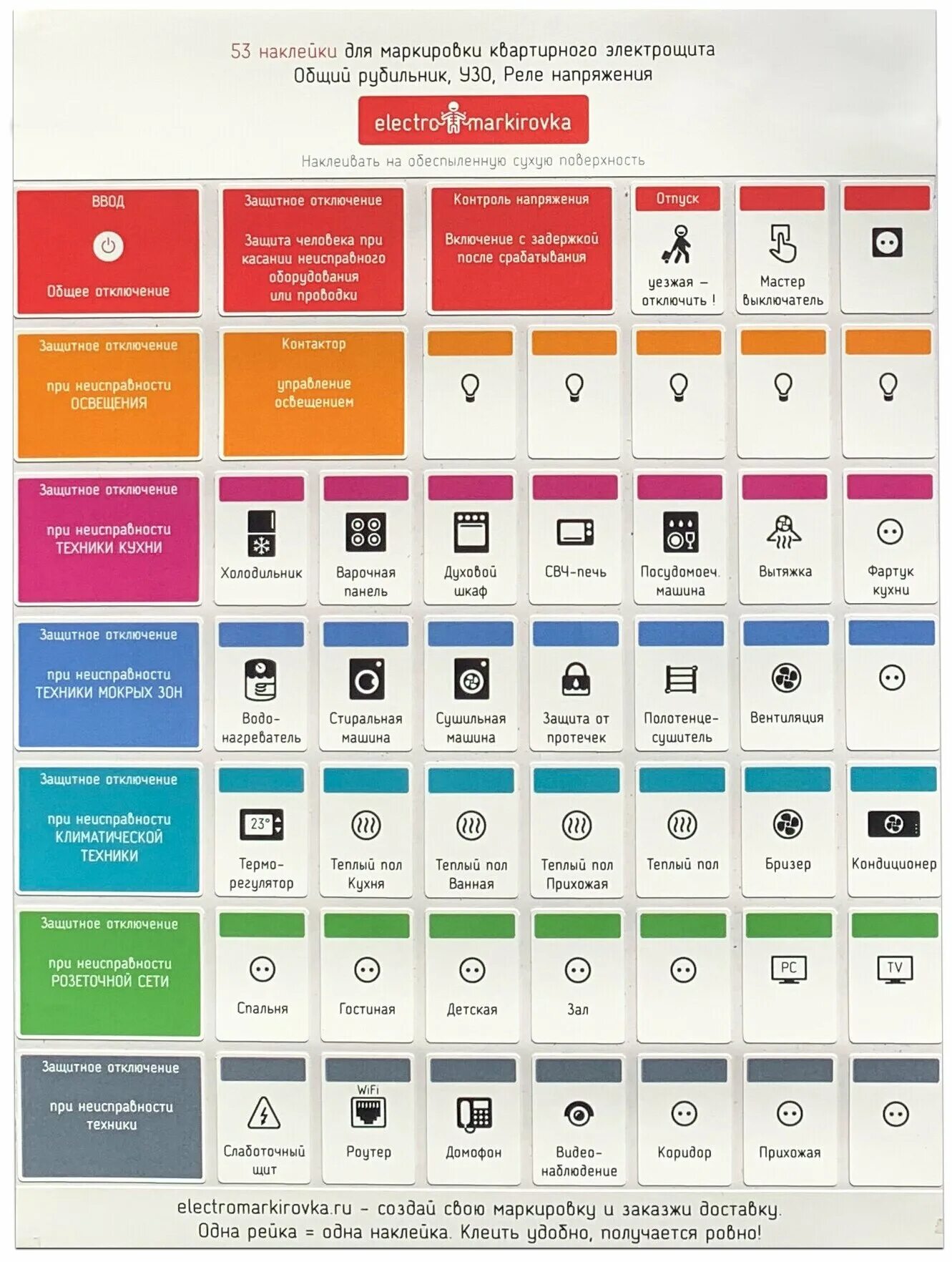 наклейки для электрощитов. стикеры для электрощитов. наклейки для щита электрического. наклейки в щит для автоматов. наклейки в электрощиток для маркировки.