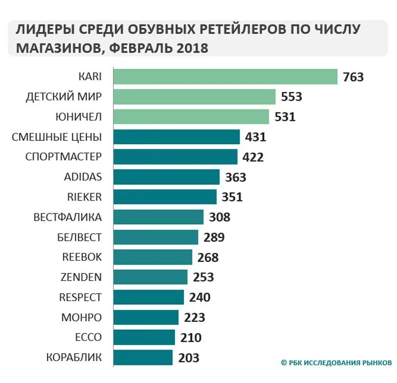 Рынок спортивной обуви. Рынок спортивной обуви в России. Анализ рынка обуви. Статистика рынка обуви. Лидеры продаж обуви в мире.