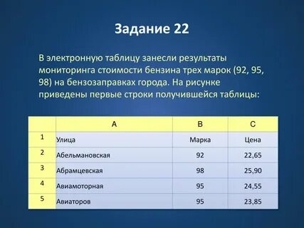 В электронную таблицу занесли информацию
