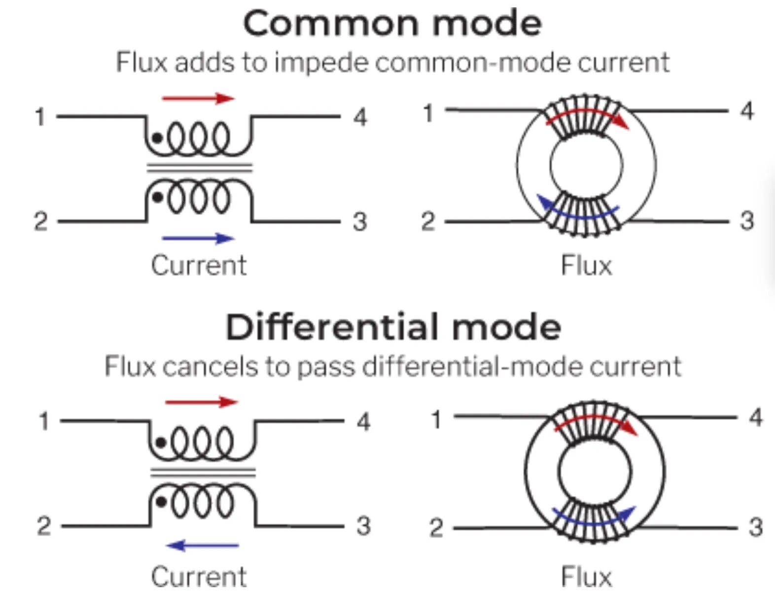 Common voltage. Common voltage