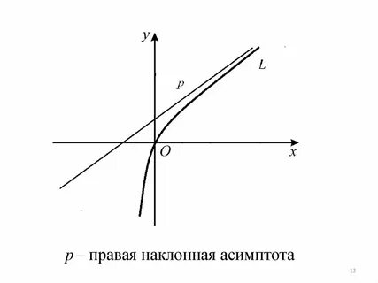 Y x x 1 функция асимптоты