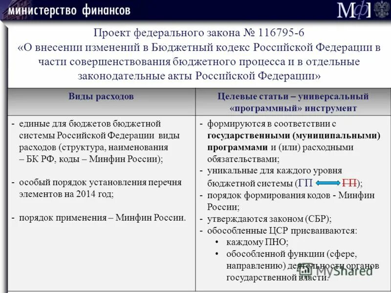Ст. Перечню и кодам целевых статей расходов. О внесении изменений в бюджетную классификацию. Классификация приказов. Приказ 124н.