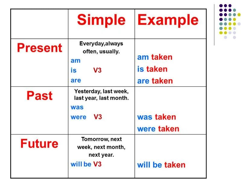 Present simple usually. Often present simple. Present simple often always. Презент Симпл often. Always в past simple