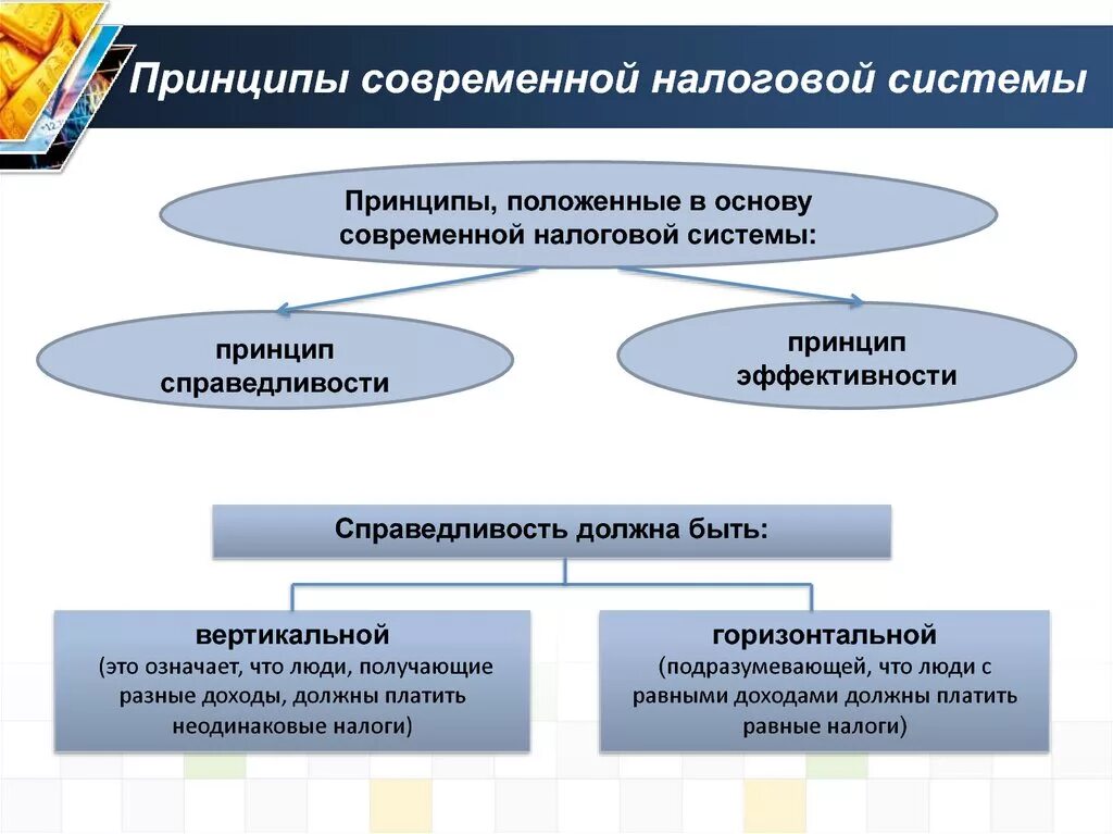 Принцип справедливости налоговой системы. Горизонтальная и вертикальная справедливость в налогообложении. Принцип справедливости налоги. Принципы современной налоговой системы. Современное налогообложение