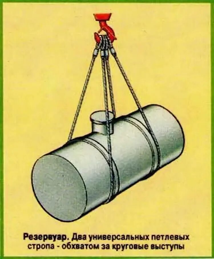 Строповка цилиндрического резервуара. Схема строповки подземной емкости. Схема строповки цистерны. Схема строповки горизонтального резервуара.