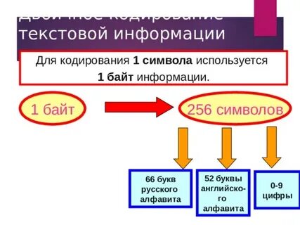 Практическая работа 1 кодирование текстовой информации
