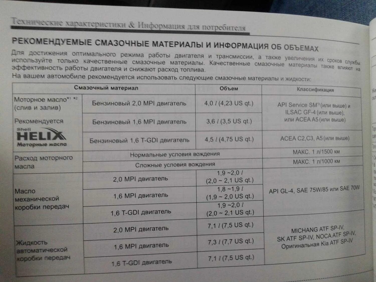 Допуск масла hyundai getz 1. Допуски моторного масла 6g74 mpi. G4na 2. Допуски g4kd. G4na 2.
