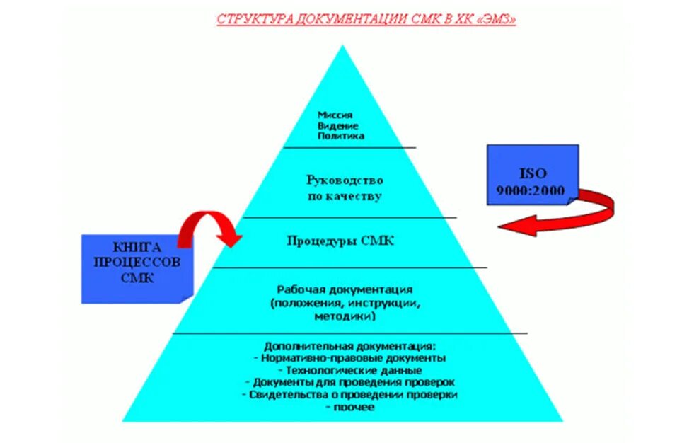 Сертификация систем менеджмента является. Сертификация систем менеджмента является