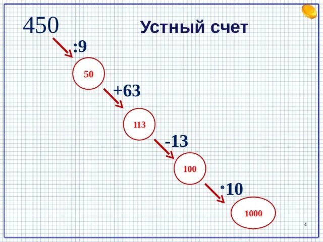 Технологическая карта урока по теме "Дробь как результат деления натуральных чис