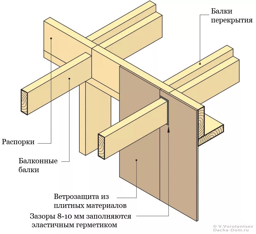 Самозатягивающийся узел для веревки. Морской узел задвижной штык. Закрепляющие узлы. Узел привязать веревку. Карабинная удавка узел.