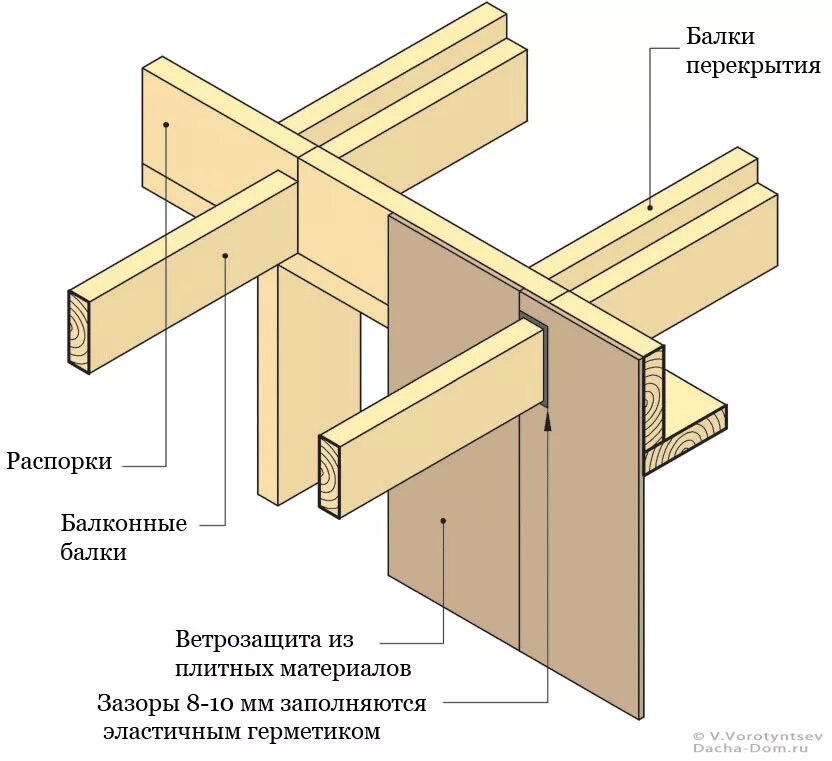 Крепления балок каркасник. Узел стык деревянных балок перекрытия. Стыковка лаг перекрытия. Консольный вынос деревянной балки.