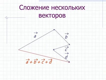Как сложить несколько
