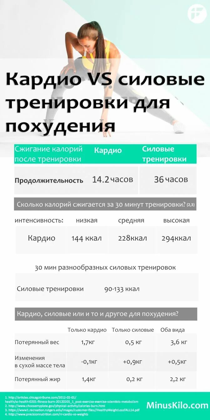 Силовая тренировка сколько калорий. Силовая тренировка расход калорий. Силовые упражнения с калориями. Сколько калорий при силовой тренировке.