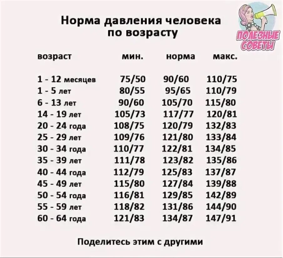 Давление человека отзывы