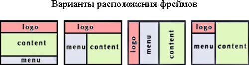 создание фреймов в html. сеть фреймов. фреймы на сайте примеры. разметка фреймов. сеть фреймов примеры.