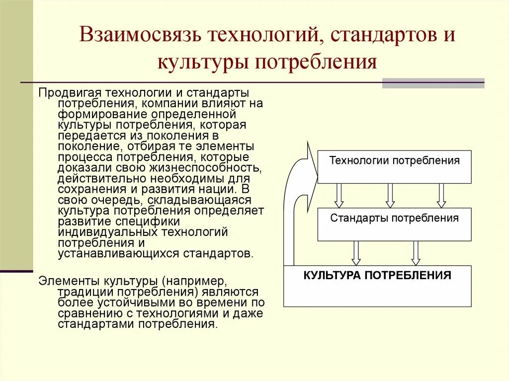 Отсутствие культуры потребления. Технология и стандарт потребления. Стандарты потребления это. Культура потребления. Культура потребления технология.