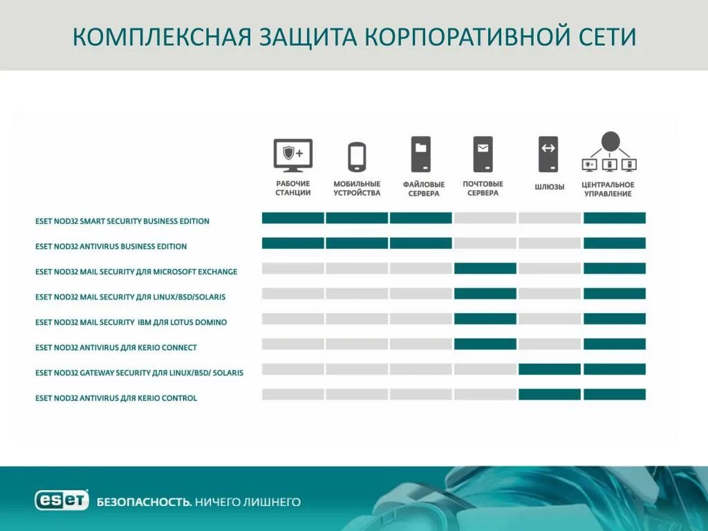 Комплексная защита безопасности