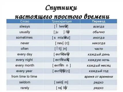 Photo транскрипция и перевод