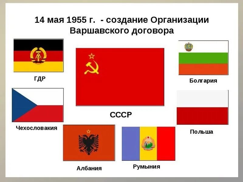 Флаги стран Варшавского договора. Государство вошедшее в Варшавский договор. 1955 Год организация Варшавского договора. ОВД организация Варшавского.