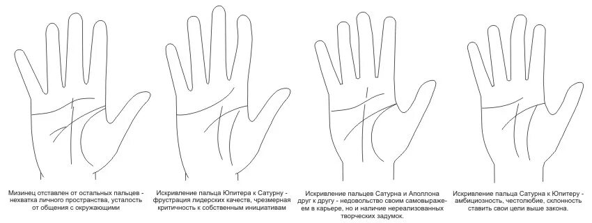 Палец другое значение