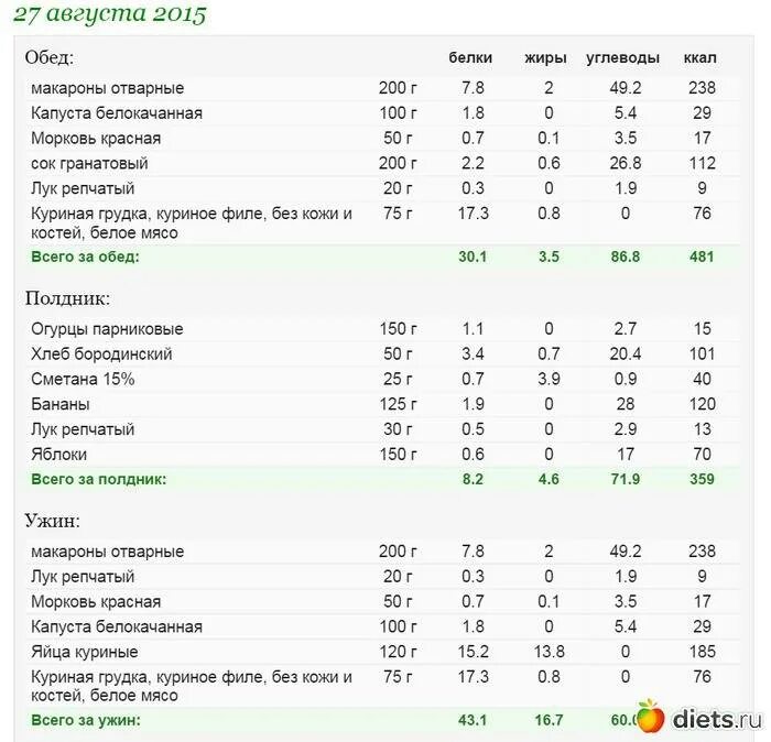 Сколько калорий в кур грудке. Куриная грудка калории на 100 грамм. Сколько углеводов в отварной курице 100. 100 Г куриной грудки калорийность. Сколько калорий в 100 граммах грудки.