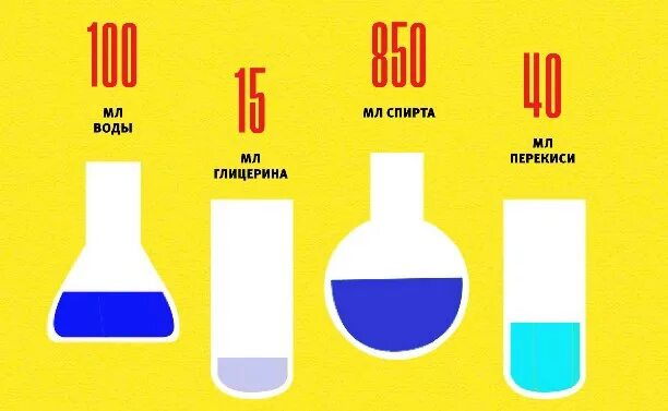 Сколько спирта должен содержать антисептик. Антисептик из спирта и глицерина. антисептик своими руками из спирта.
