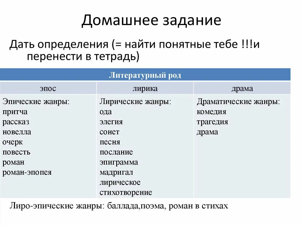 Какие рассказы относятся к лирике. Литературные роды. Роды Жанры и направления в литературе. Литературный род эпос.