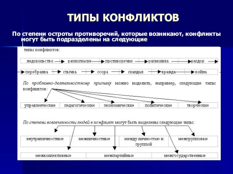 Перед тобой ряд слов в различной степени