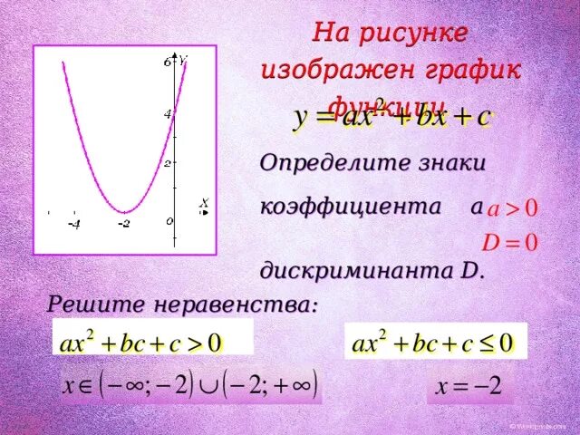 Дискриминант в параболе. Расположение параболы в зависимости от дискриминанта. Зависимость Графика от дискриминанта. Дискриминант на графике. Зависимость функции ТТ дискримнанта.
