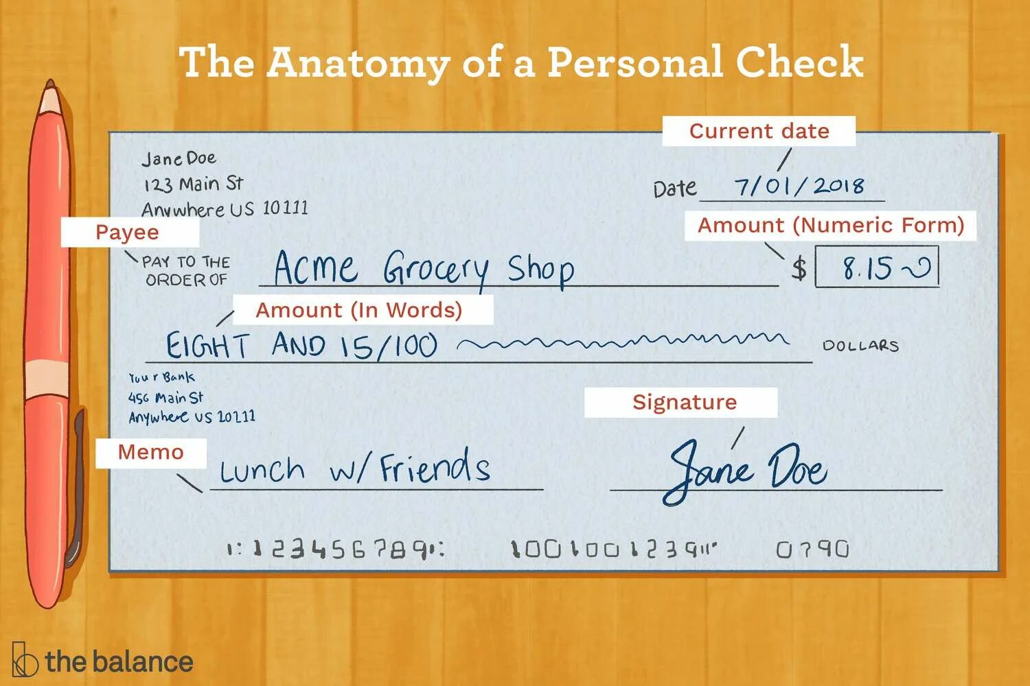 Выписать чек. Как выписать чек. Как выписывают чеки. Writing checker