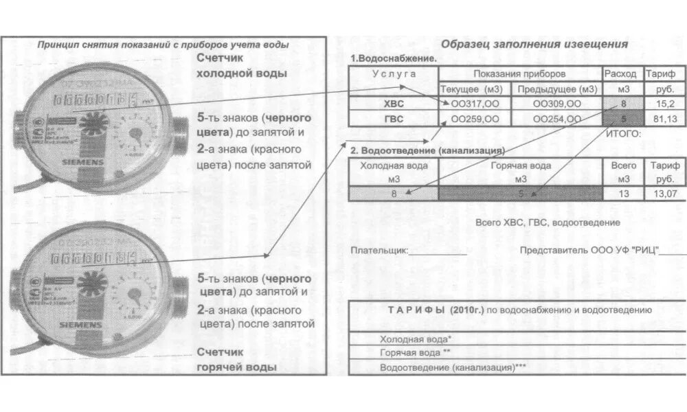 Показания счетчиков образец. Как заполнять показатели счетчика воды. Как правильно заполнять показания счетчиков воды. Пример заполнения показаний счетчиков воды. Как заполнять показания счетчиков воды.