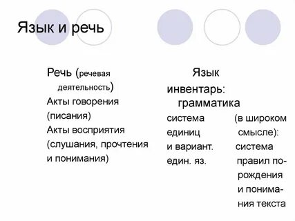 Язык речь открытый урок