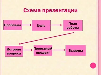 Интересные виды схем