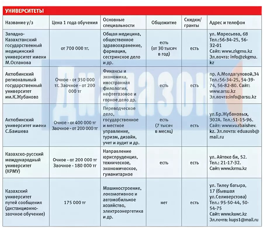 Куда можно поступить после 9 класса красноярск. Куда можно поступить после 9 класса мальчику в Волжском.