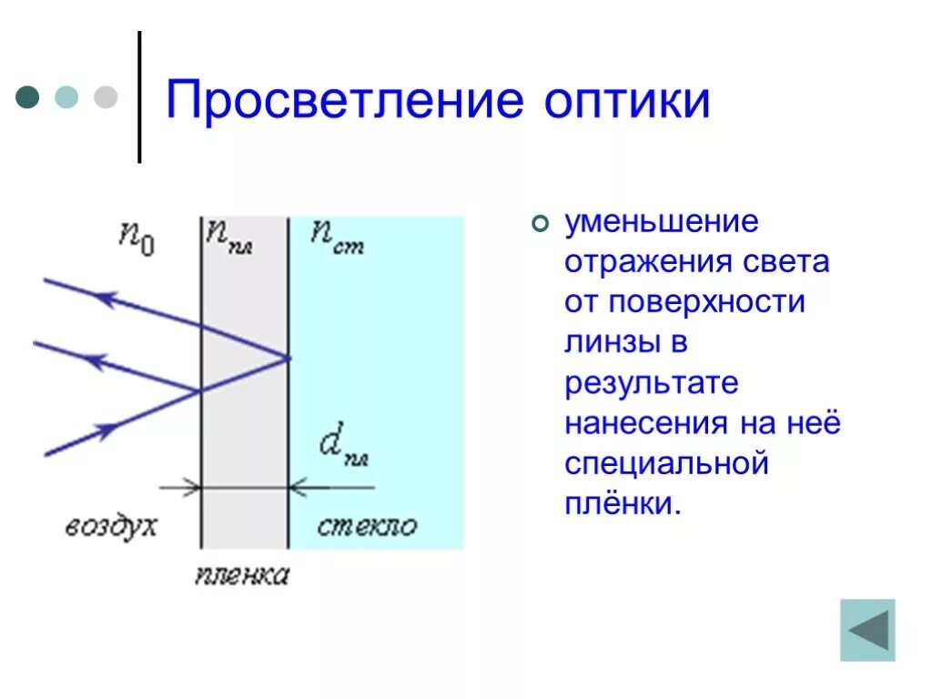 Просветление оптики четвертьволновая пленка. Просветление оптики физика 11 класс. Толщина пленки для просветления оптики. Однослойное просветление оптики формула.