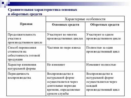 Состав оборотных средств тест