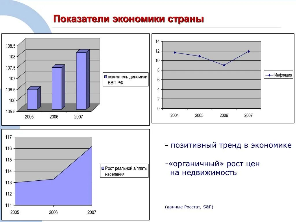 Тренд в экономике. Показатели экономики. Рост данных. Положительный тренд.