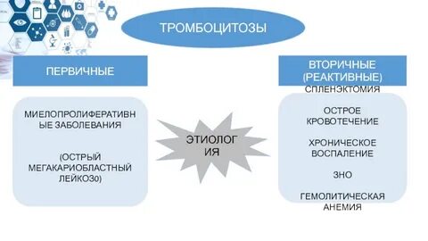 Первичный тромбоцитоз