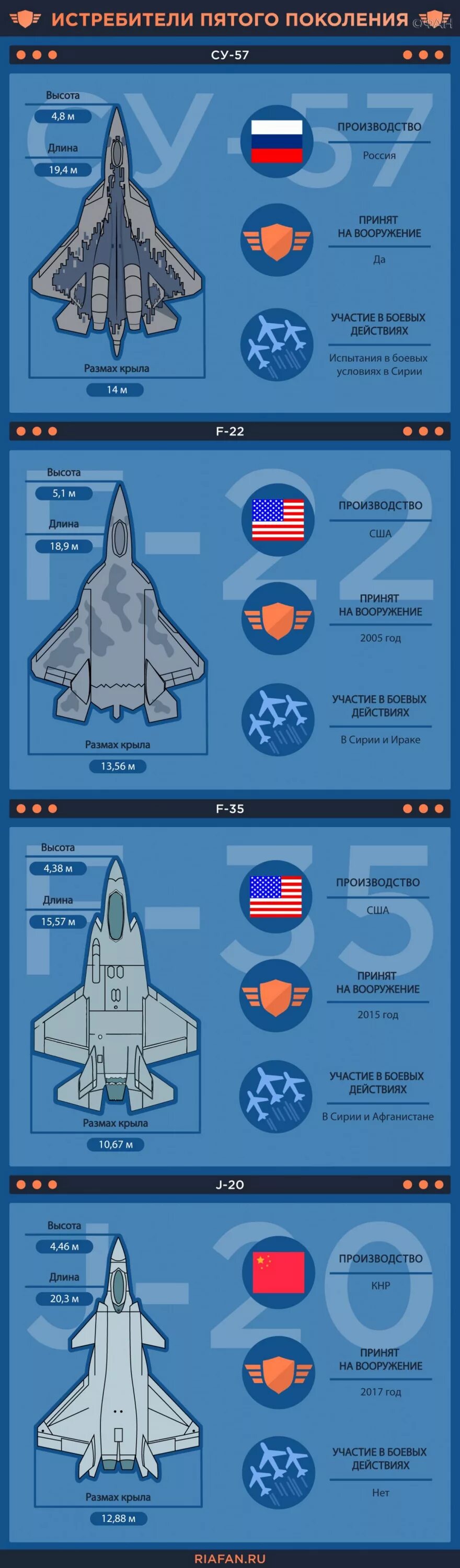 Самолет Су 57 технические характеристики. Су-57 вооружение самолёта. Истребитель Су-57 ТТХ. Су-57 пятого поколения ТТХ. Су 57 сравнение