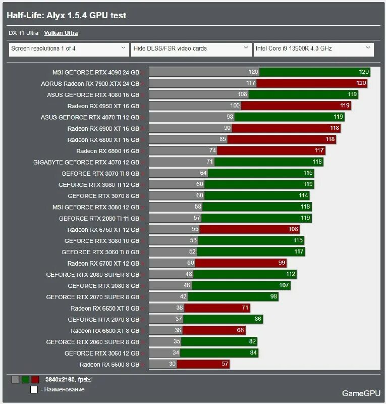 Gamegpu. Gamegpu