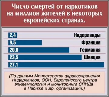 Сколько людей умирает от передозировки