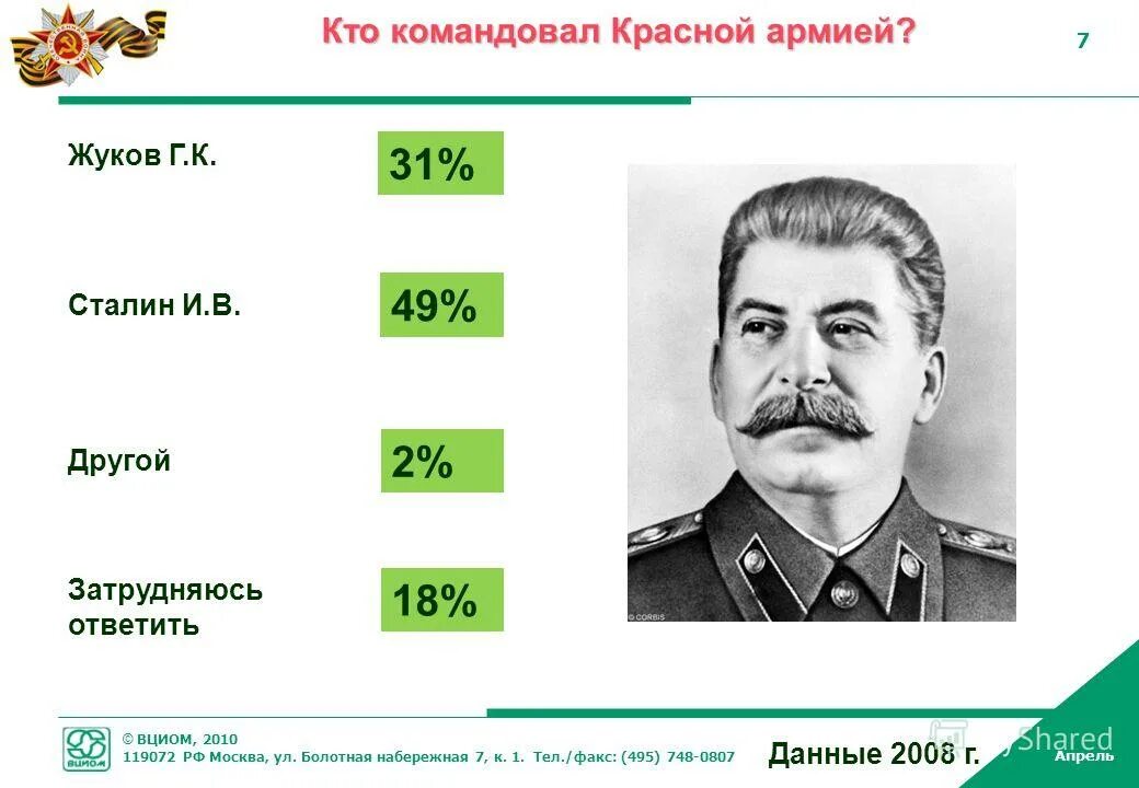 ворошилов буденный тимошенко сталин. кто командует. сталин командует. сталин иосиф виссарионович 1945 г. великая отечественная война 1941-1945 сталин.