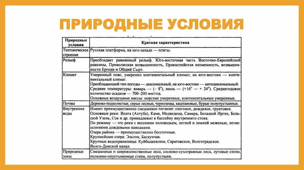 Характеристика ЭГП Поволжья. Характеристика Поволжского экономического района 9 класс география. Характеристика ЭГП Поволжья таблица. Природные условия Поволжского экономического района таблица.