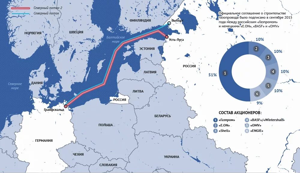 Балтийское море Северный поток. Маршрут газопровода Северный поток. Трубопровод Северный поток 1 и 2 на карте. Северный поток-2 на карте.