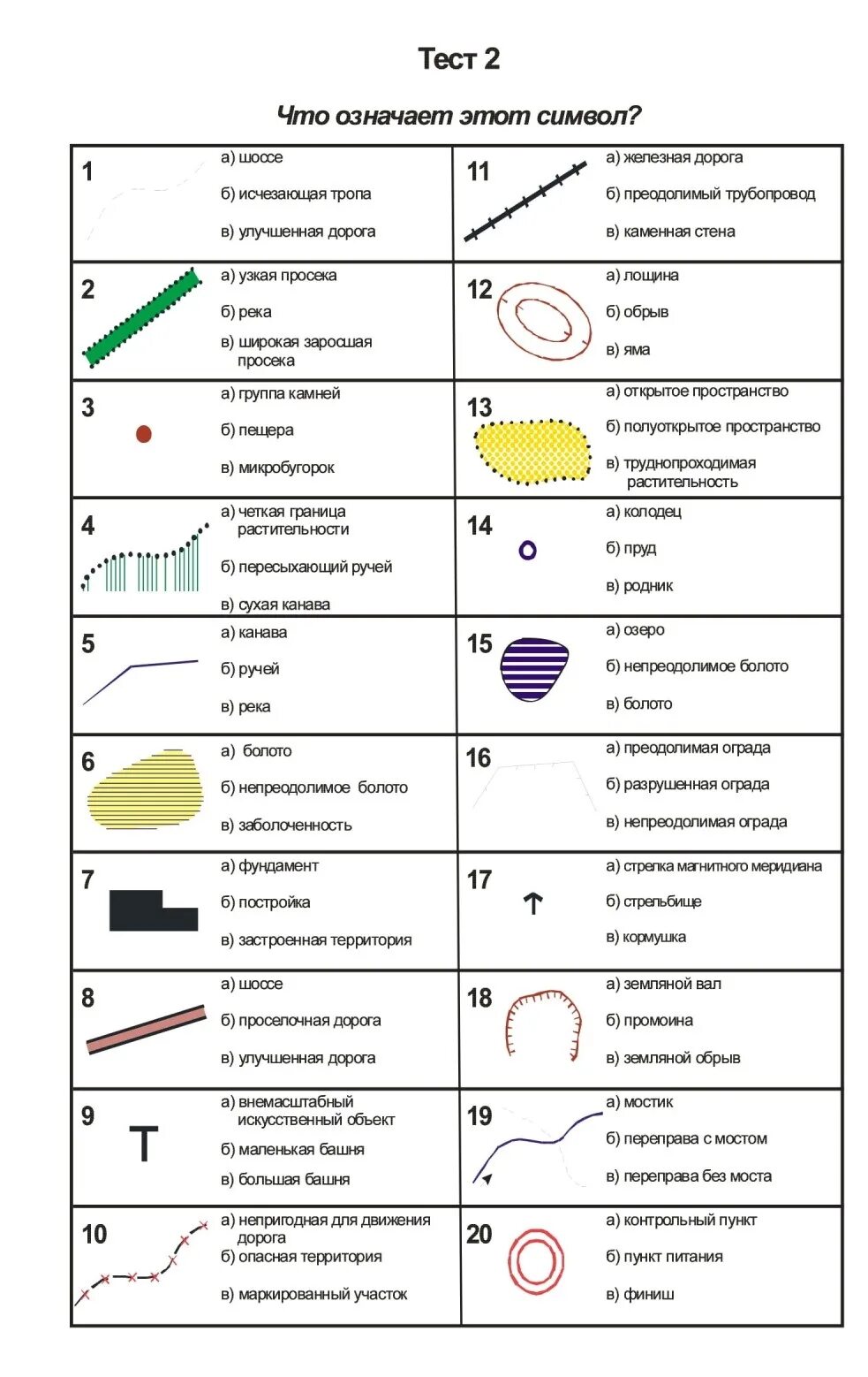 Условные знаки тест