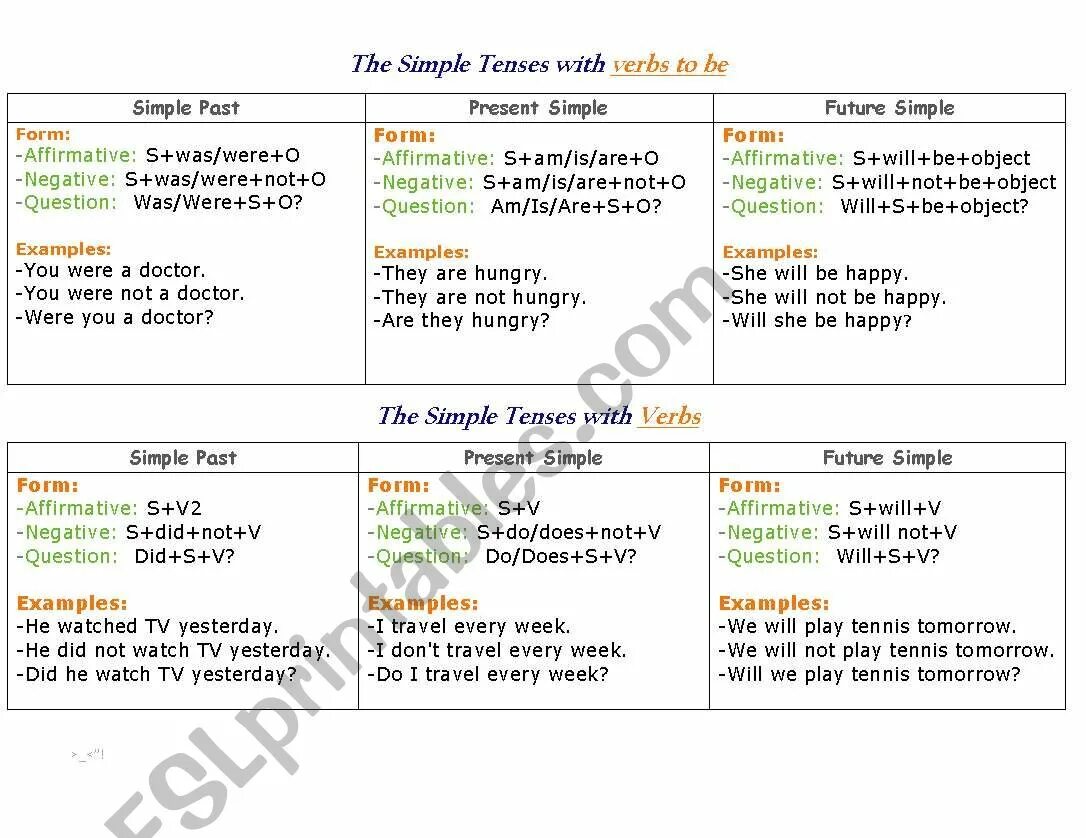 The present simple tense to be. Simple tense жизненные вопросы. future in the past simple worksheets. future tense simple text.