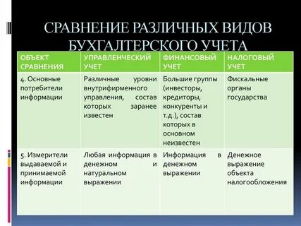 Виды измерителей