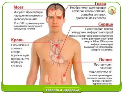 Чем опасен повышенный